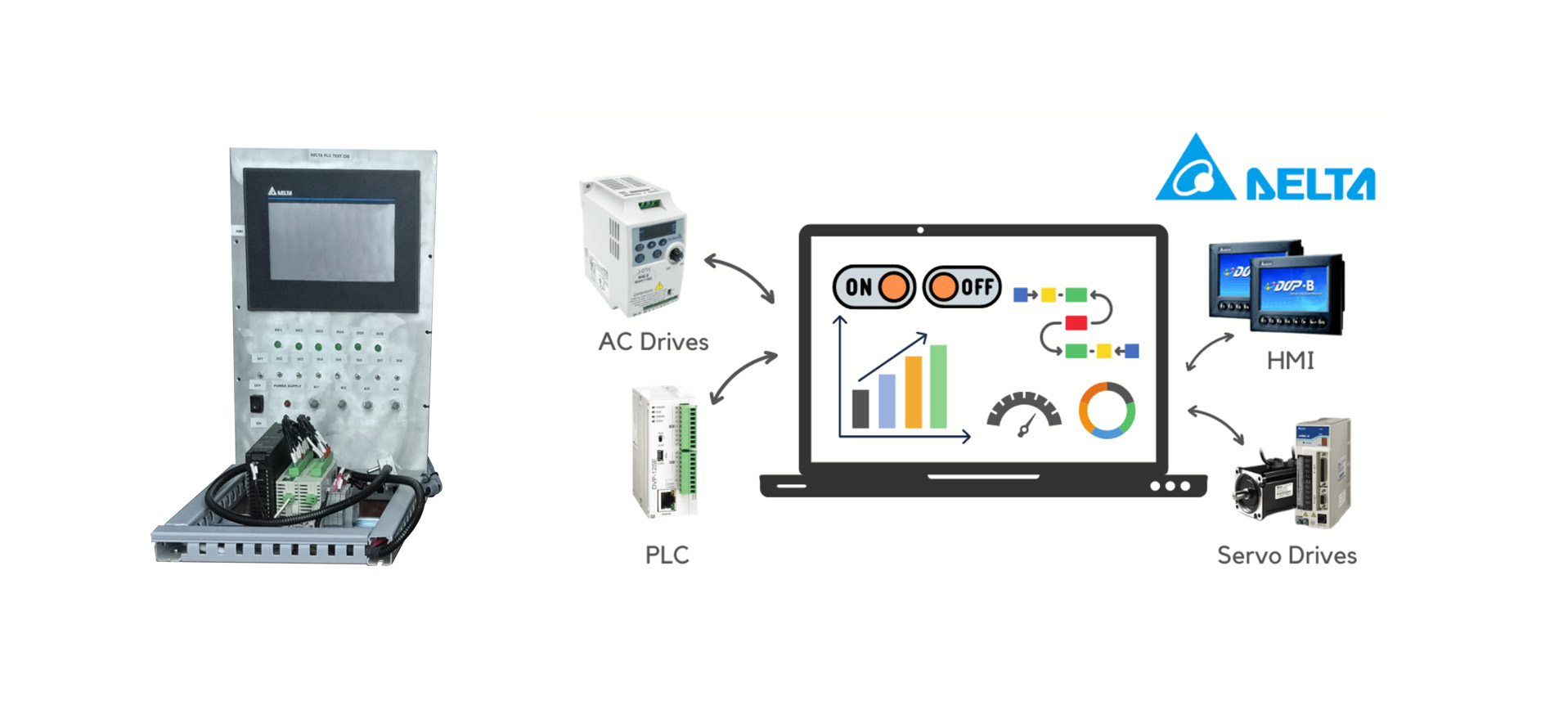 ACTA Delta PLC Test-zig